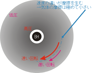 AccretionDisk1