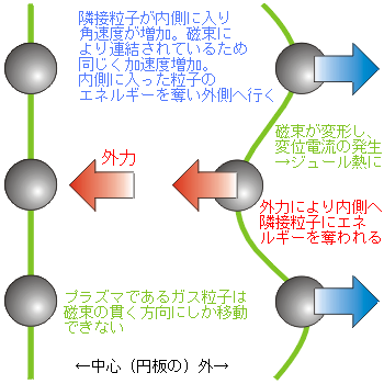 AccretionDisk2