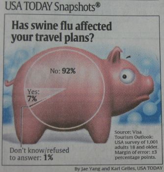 blog20090622-USATodaySurvey4PigFlu