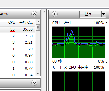 ファイル名: blog20110122-CPULoadedByInterruption.png
ファイルサイズ: 14KB blog20110122-CPULoadedByInterruption