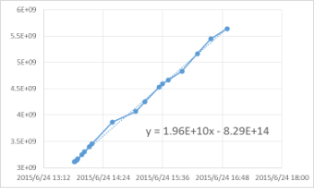 blog20150622-TempSizeOnCreateIndex