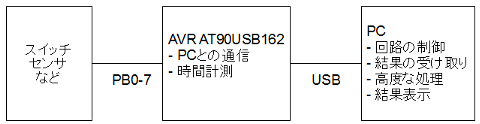 接続図