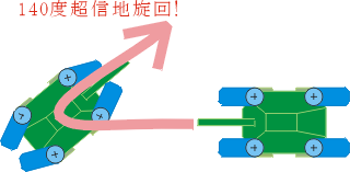 多脚戦闘車両超信地旋回2