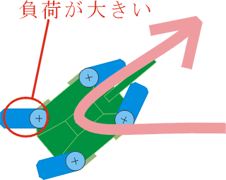 多脚戦闘車両超信地旋回3
